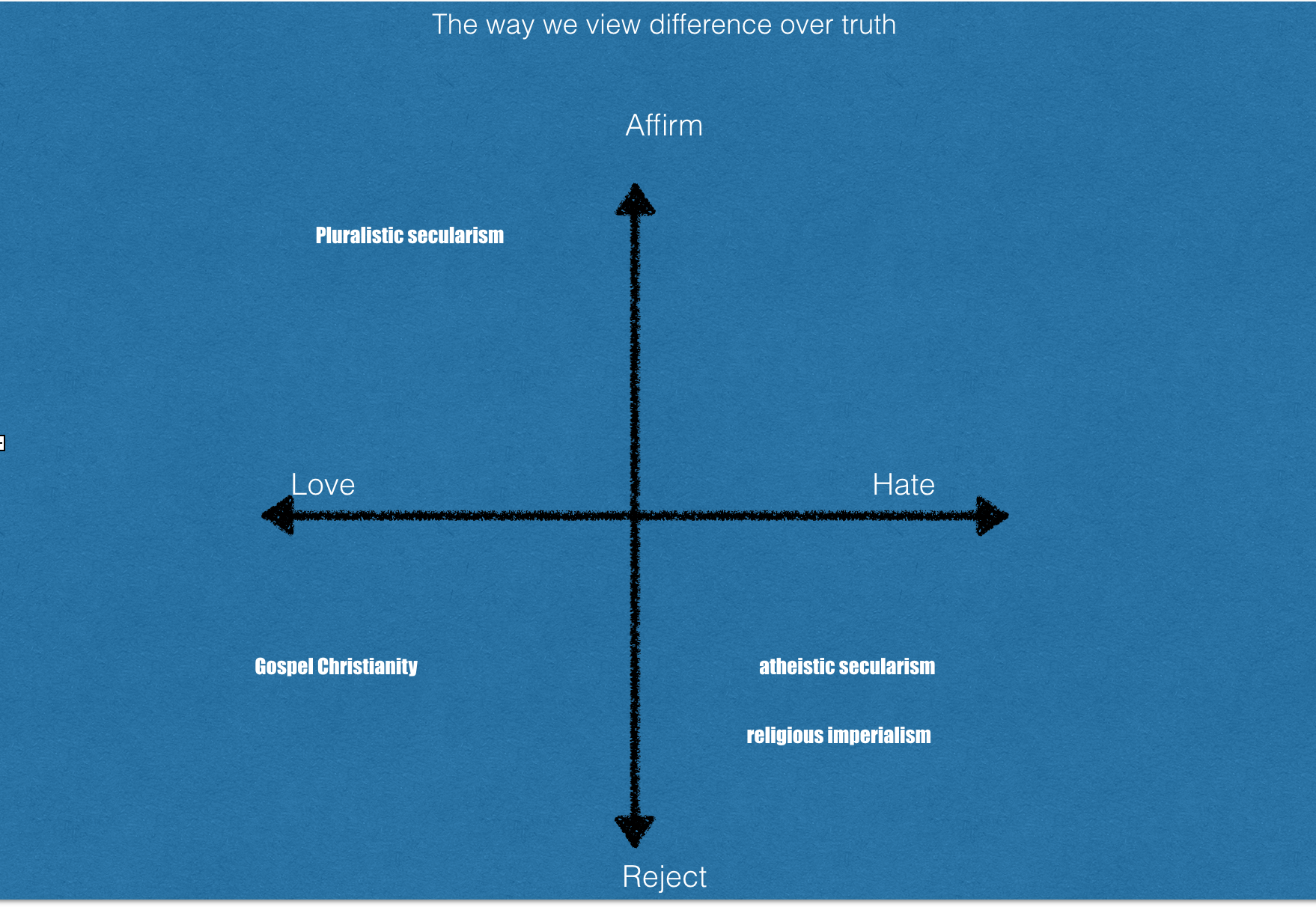 the way we view difference