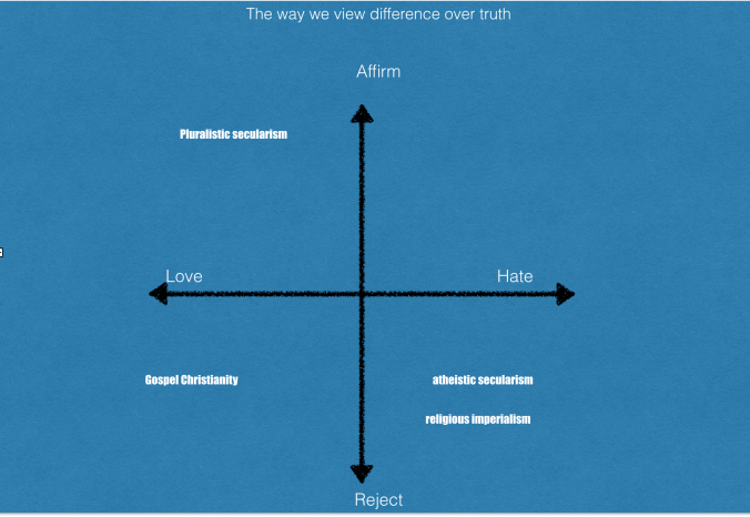 the way we view difference
